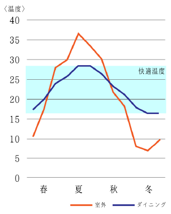 基準値の約3/4以下