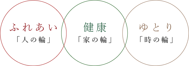 ふれあい「人の輪」健康「家の輪」ゆとり「時の輪」